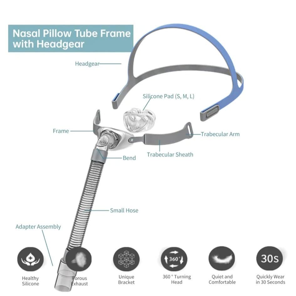 Nasal Pillow Replacement Kit P2