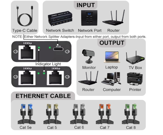 Gigabyte Ethernet Splitter 100Mbps
