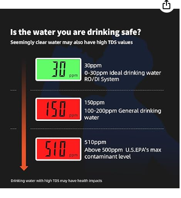 TDS Digital Water Tester